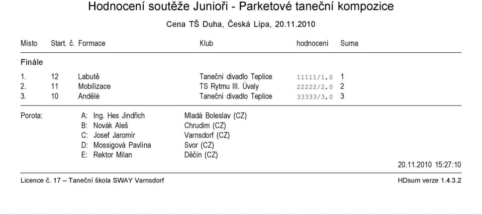 12 Labutě Taneční divadlo Teplice 11111/1,0 1 2. 11 Mobilizace TS Rytmu III.