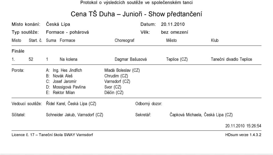 52 1 Na kolena Dagmar Bašusová Teplice (CZ) Taneční divadlo Teplice B: Novák Aleš Chrudim (CZ) Vedoucí soutěže: Řídel Karel,