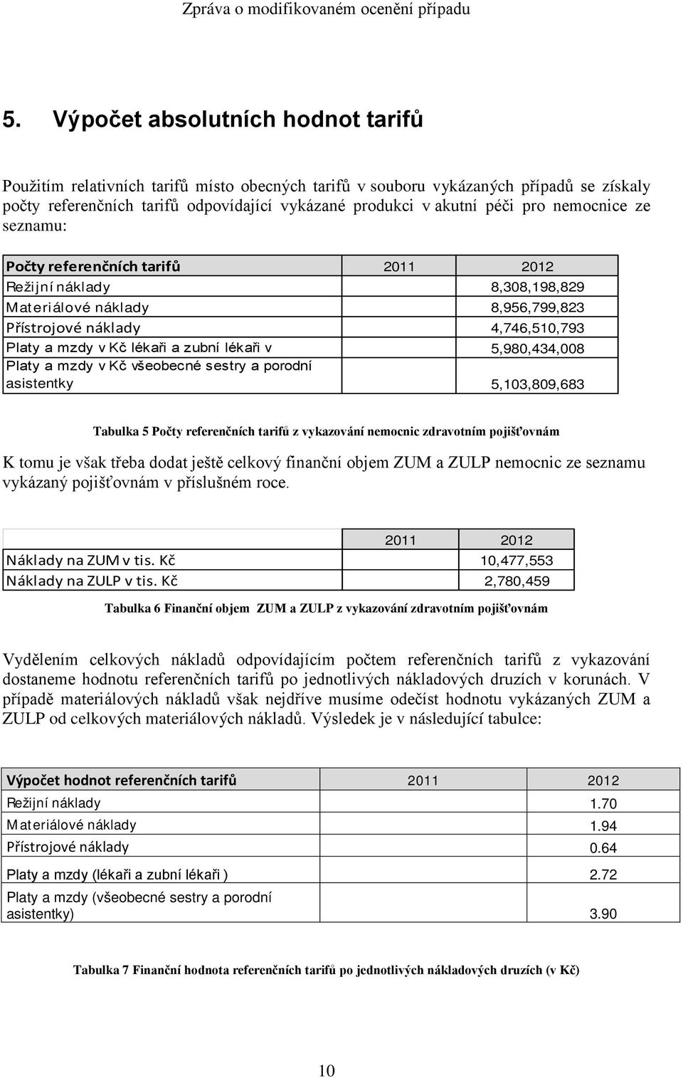 v 5,980,434,008 Platy a mzdy v Kč všeobecné sestry a porodní asistentky 5,103,809,683 Tabulka 5 Počty referenčních tarifů z vykazování nemocnic zdravotním pojišťovnám K tomu je však třeba dodat ještě
