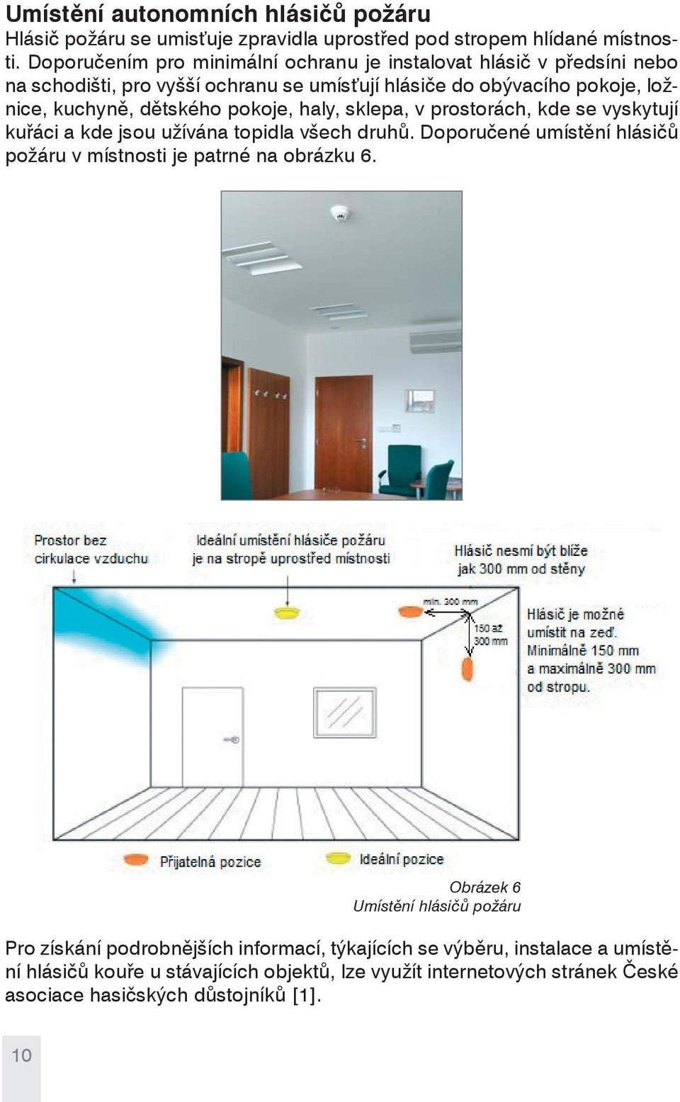 pokoje, haly, sklepa, v prostorách, kde se vyskytují kuřáci a kde jsou užívána topidla všech druhů. Doporučené umístění hlásičů požáru v místnosti je patrné na obrázku 6.