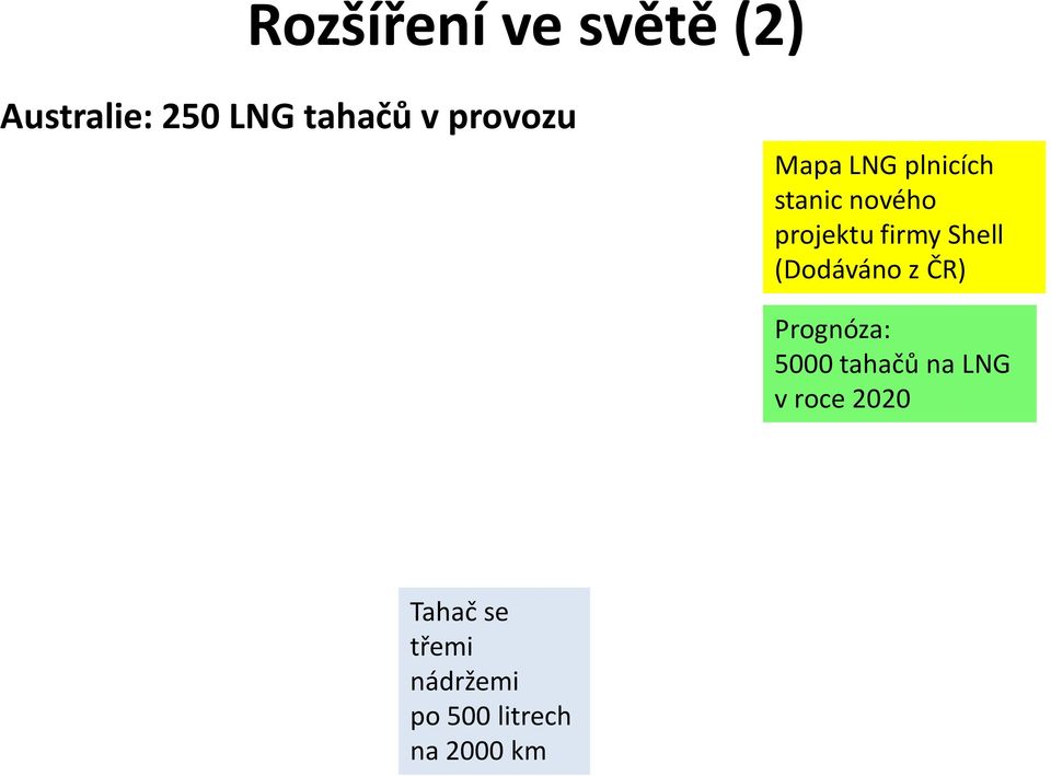 Shell (Dodáváno z ČR) Prognóza: 5000 tahačů na LNG v