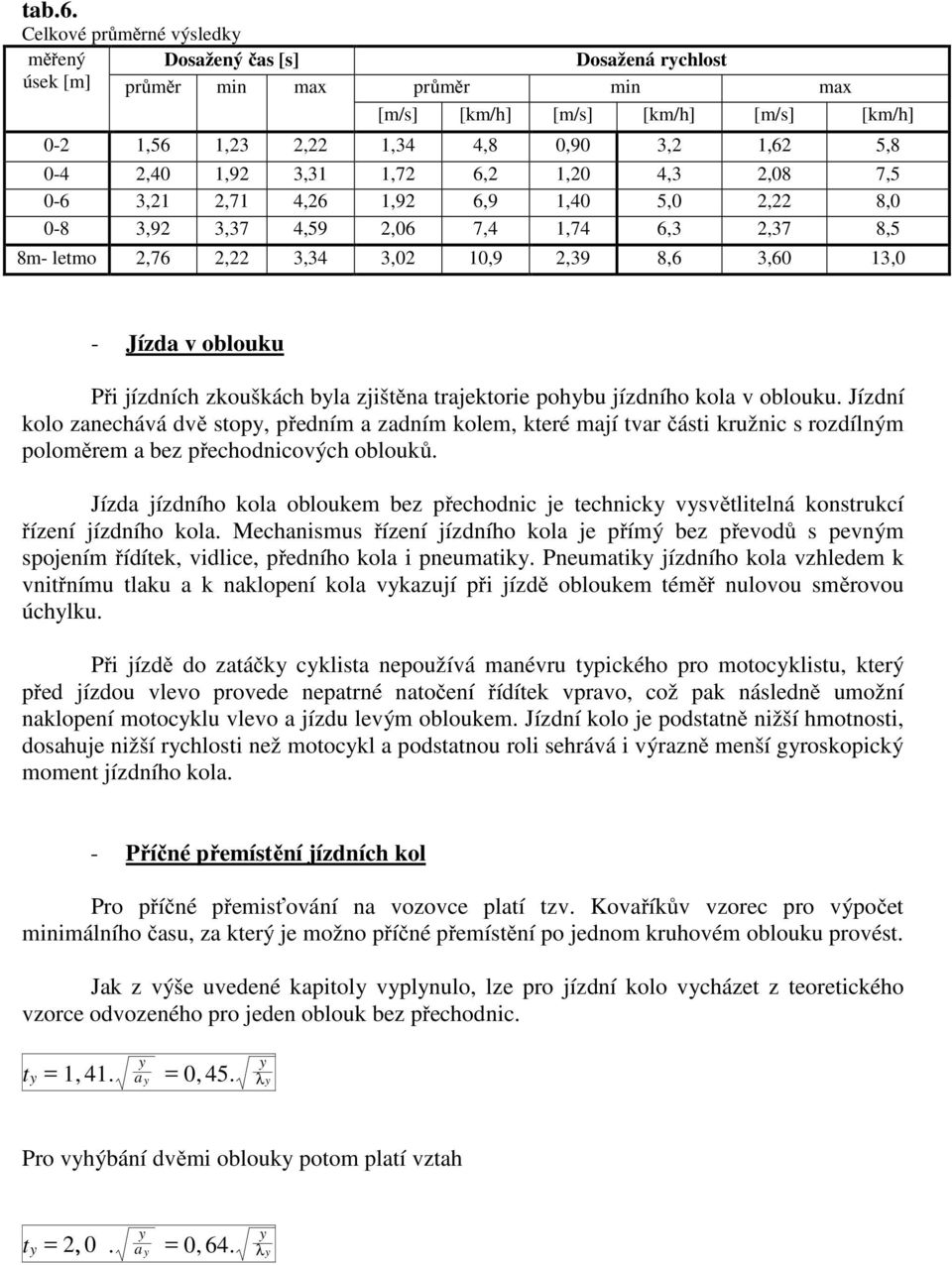 1,92 3,31 1,72 6,2 1,20 4,3 2,08 7,5 0-6 3,21 2,71 4,26 1,92 6,9 1,40 5,0 2,22 8,0 0-8 3,92 3,37 4,59 2,06 7,4 1,74 6,3 2,37 8,5 8m- letmo 2,76 2,22 3,34 3,02 10,9 2,39 8,6 3,60 13,0 - Jízda v