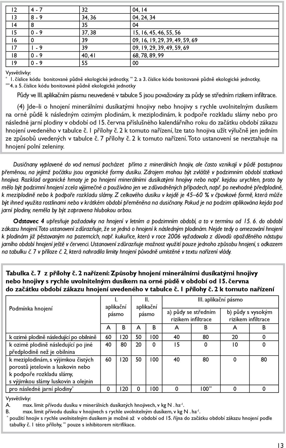 číslice kódu bonitované půdně ekologické jednotky Půdy ve III. aplikačním pásmu neuvedené v tabulce 5 jsou považovány za půdy se středním rizikem infiltrace.