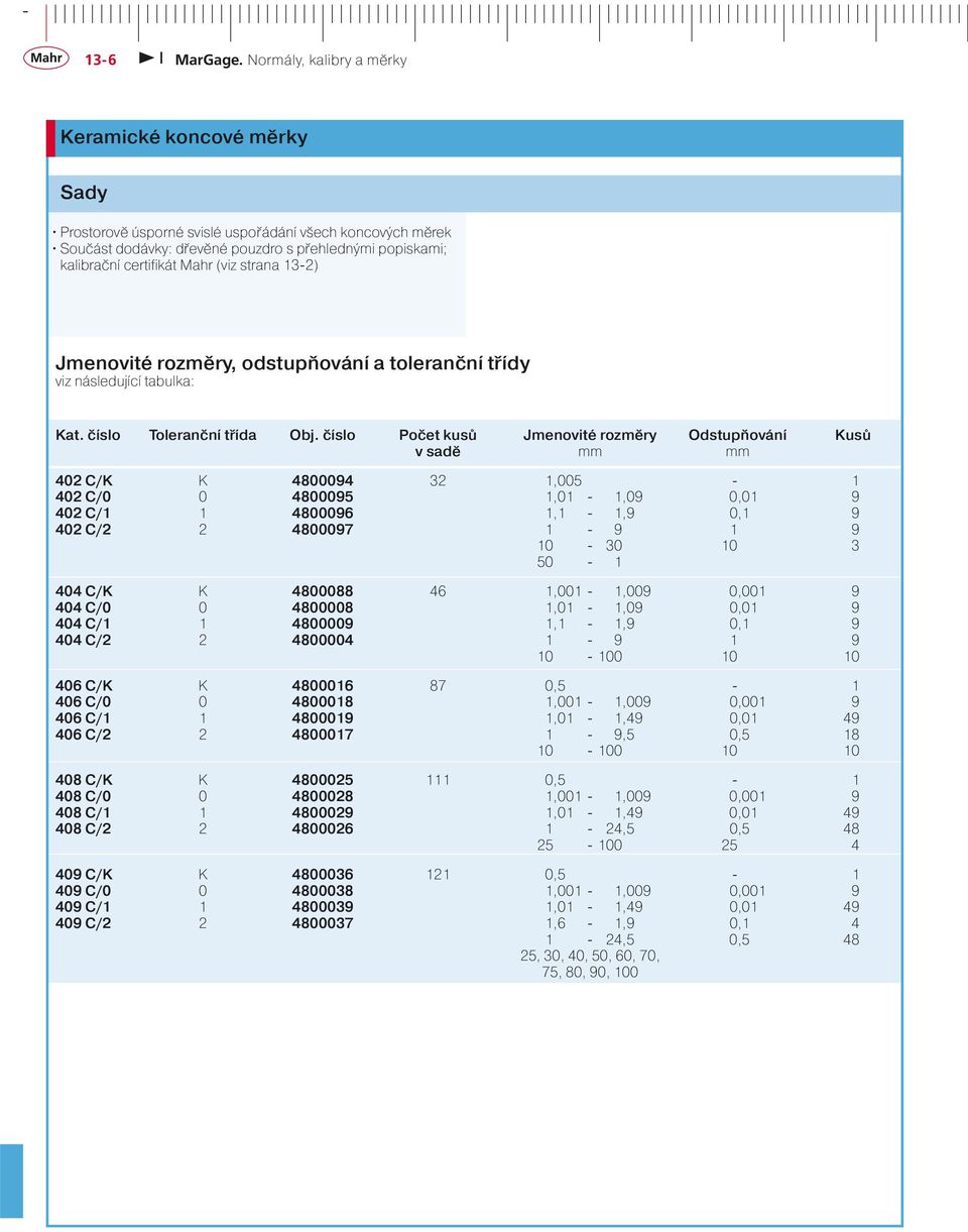 číslo Počet kusů Jmenovité rozměry Odstupňování Kusů v sadě mm mm 402 C/K K 4800094 32 1,005-1 402 C/0 0 4800095 1,01-1,09 0,01 9 402 C/1 1 4800096 1,1-1,9 0,1 9 402 C/2 2 4800097 1-9 1 9 10-30 10 3