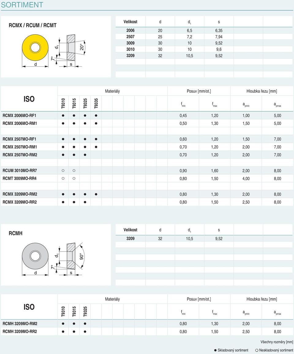 0,70 1,20 0 7,00 RCUM 3010MO-RR7 0,90 1,60 0 0 RCMT 3009MO-RR4 0,80 1,50 0 0 RCMX 3209MO-RM2 0,80 1,30 0 0 RCMX 3209MO-RR2 0,80 1,50 2,50 0 RCMH Velikost d d 1 s 3209 32 10,5 9,52 ISO T9310