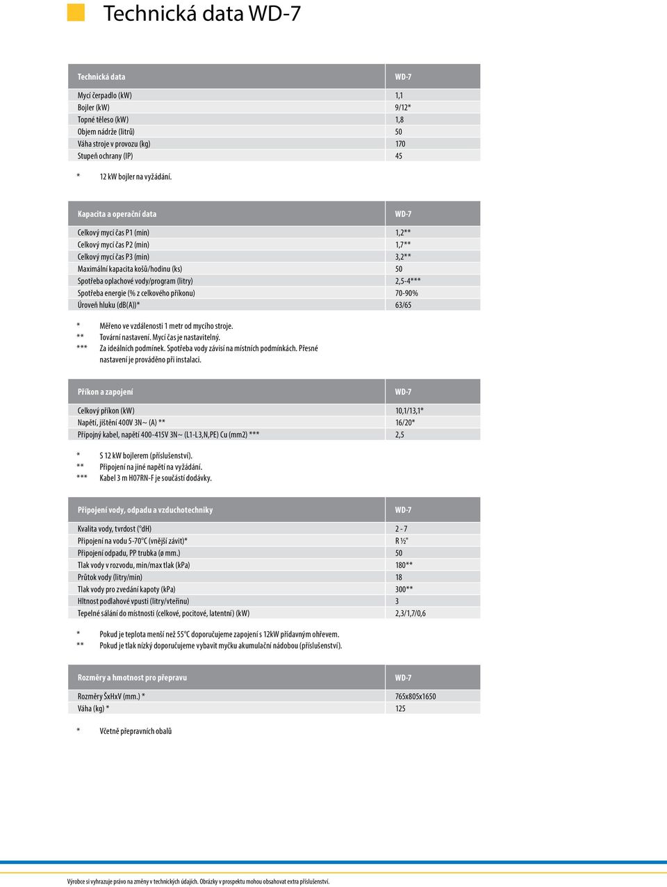 Kapacita a operační data WD-7 Celkový mycí čas P1 (min) 1,2** Celkový mycí čas P2 (min) 1,7** Celkový mycí čas P3 (min) 3,2** Maximální kapacita košů/hodinu (ks) 50 Spotřeba oplachové vody/program