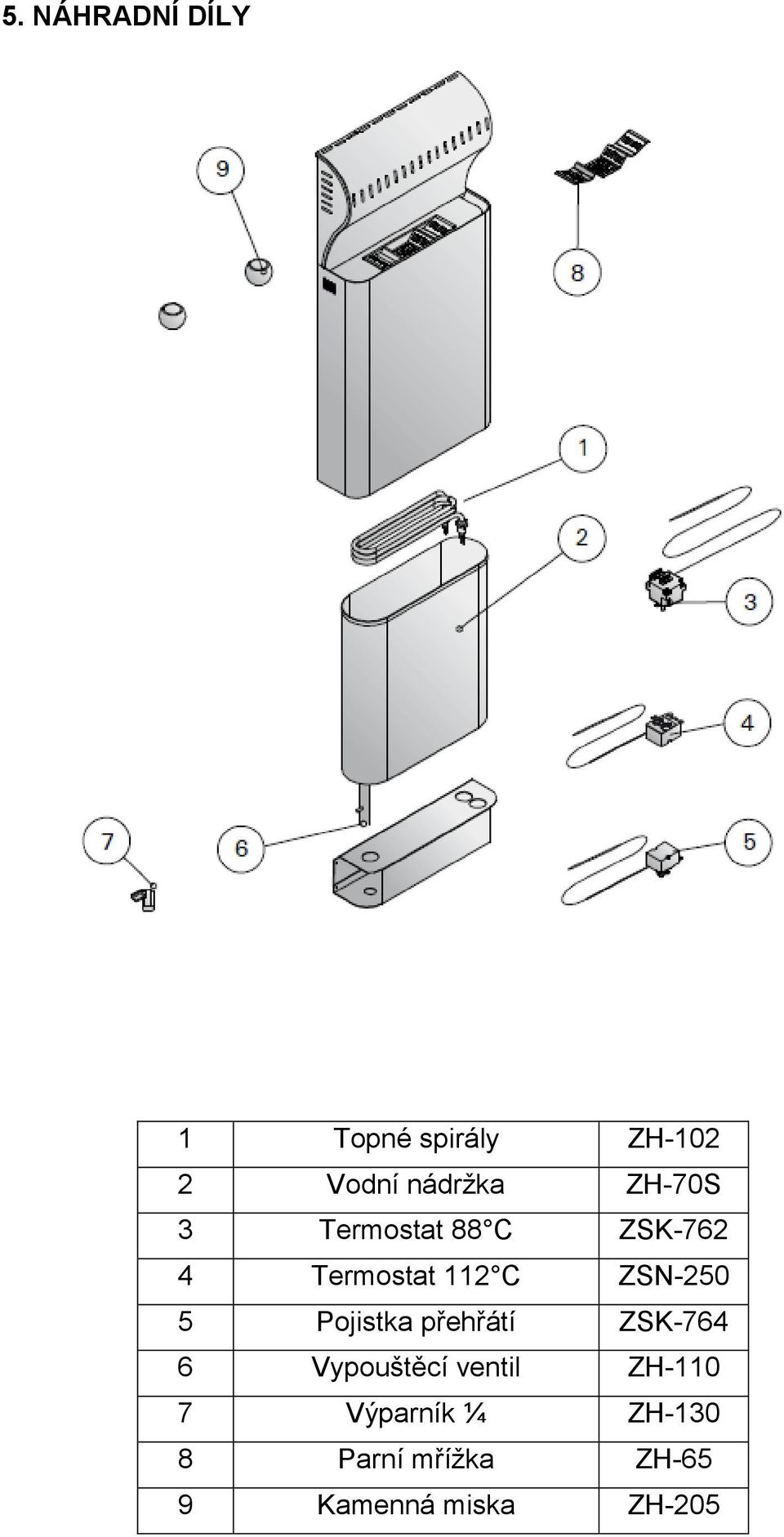 5 Pojistka přehřátí ZSK-764 6 Vypouštěcí ventil ZH-110 7