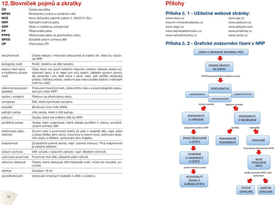 1 - Užitečné webové stránky: www.mpsv.cz www.kr-moravskoslezsky.cz www.cepp.cz www.dejmedetemrodinu.cz www.nahradnirodina.cz www.rpp.cz www.pestouni.cz www.adopce.com www.amalthea.cz www.cpnrp.