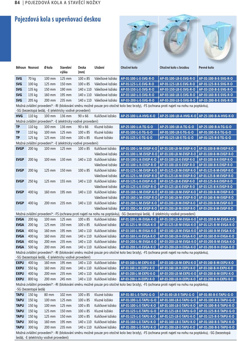 150 mm 190 mm 140 x 110 Válečkové ložisko AP-03-150-L-E-SVG-R-O AP-03-150-LB-E-SVG-R-O AP-03-150-B-E-SVG-R-O SVG 135 kg 160 mm 195 mm 140 x 110 Válečkové ložisko AP-03-160-L-E-SVG-R-O