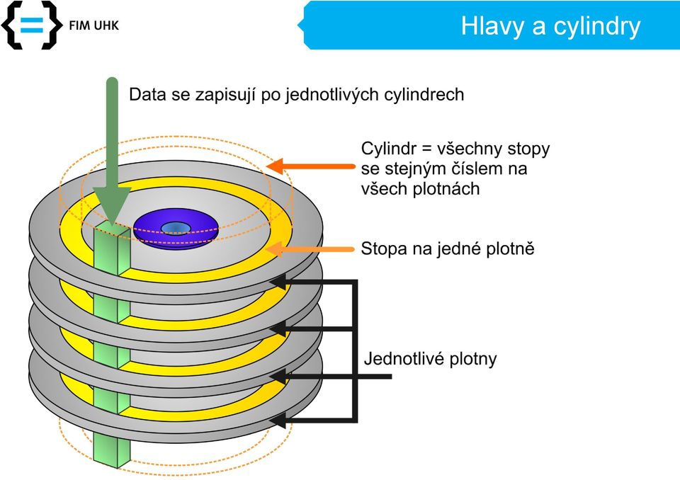 Pevný disk fyzická struktura Josef Horálek - PDF Stažení zdarma