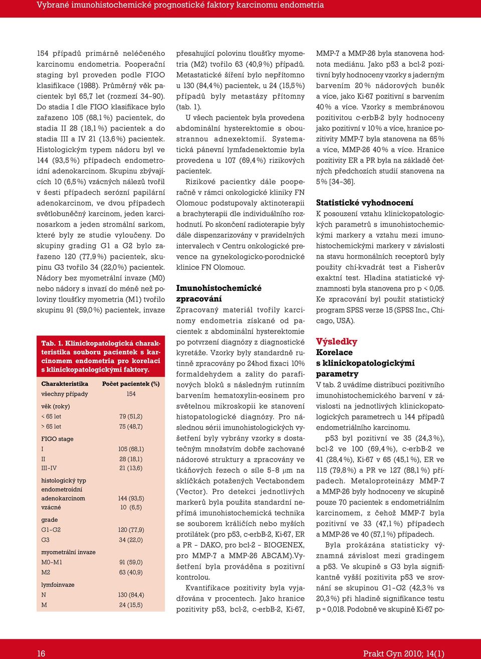 Histologickým typem nádoru byl ve 144 (93,5 %) případech endometroidní adenokarcinom.