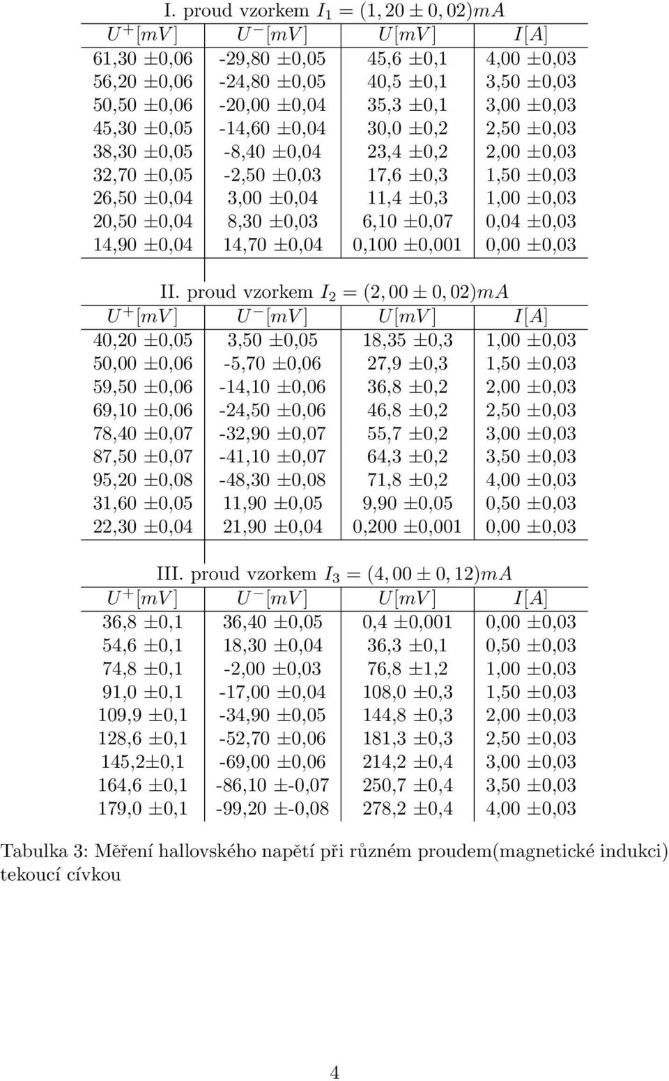 ±0,03 6,10 ±0,07 0,04 ±0,03 14,90 ±0,04 14,70 ±0,04 0,100 ±0,001 0,00 ±0,03 II.