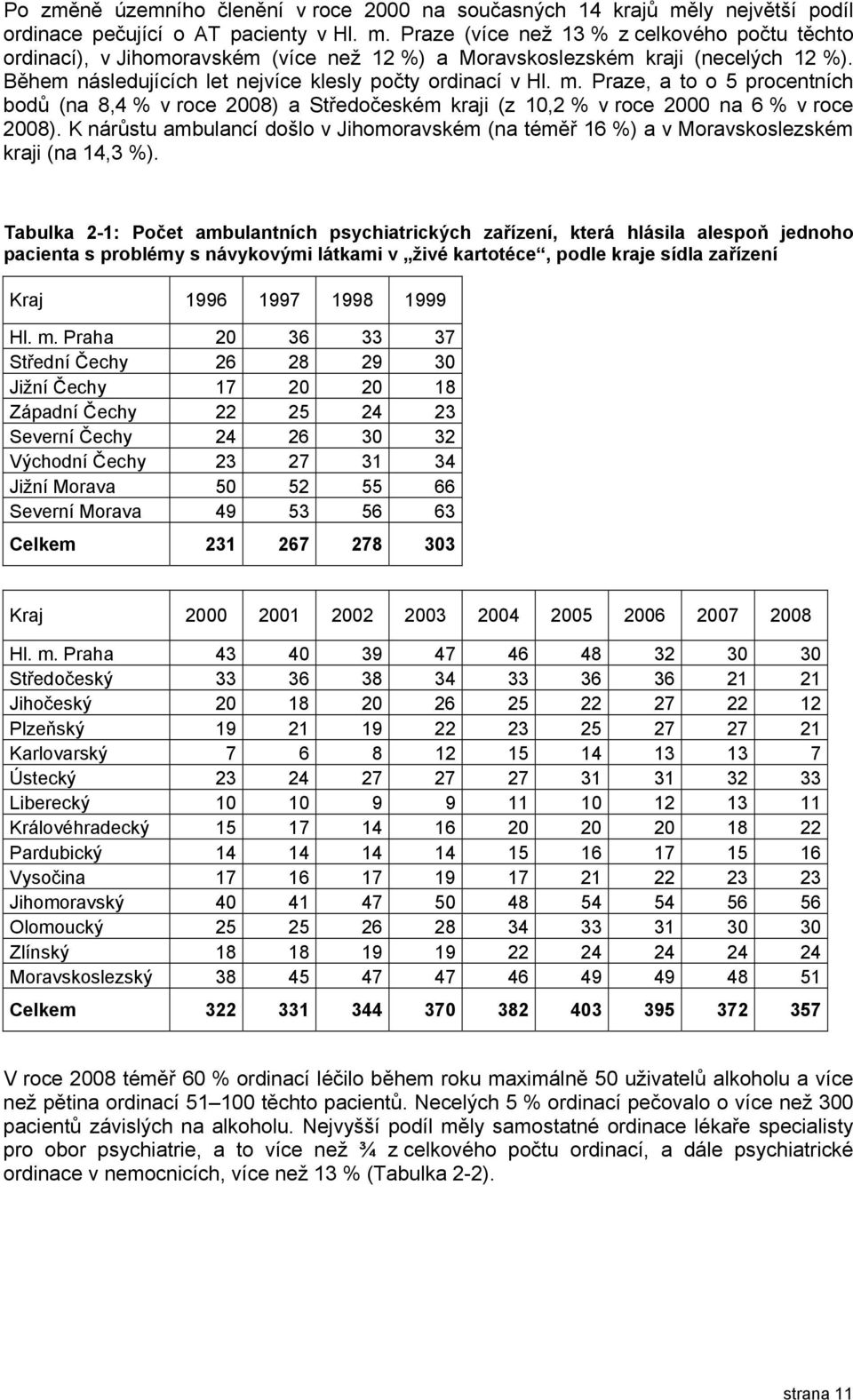 K nárůstu ambulancí došlo v Jihomoravském (na téměř 16 %) a v Moravskoslezském kraji (na 14,3 %).