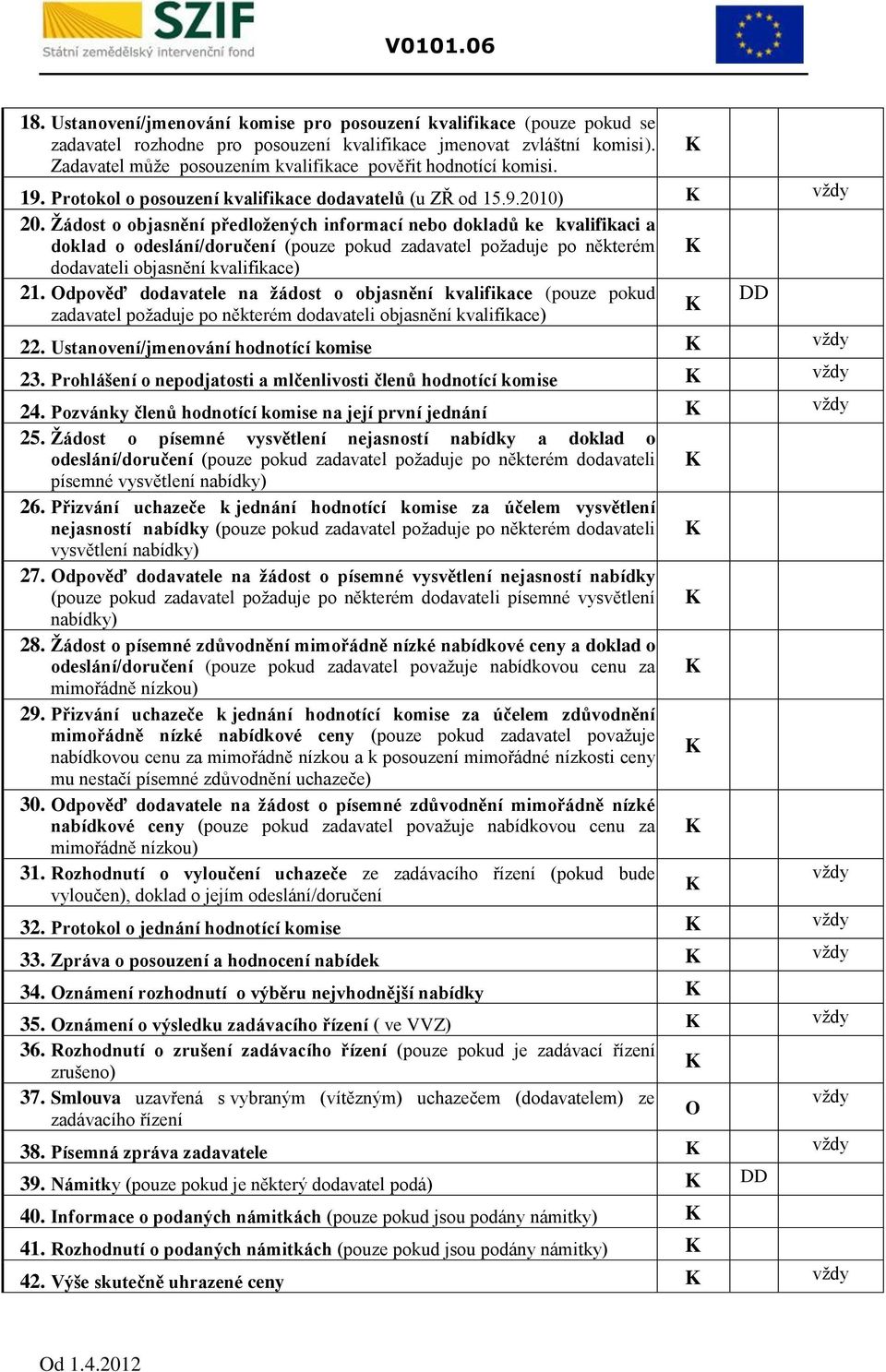 Žádost o objasnění předložených informací nebo dokladů ke kvalifikaci a doklad o odeslání/doručení (pouze pokud zadavatel požaduje po některém dodavateli objasnění kvalifikace) 21.