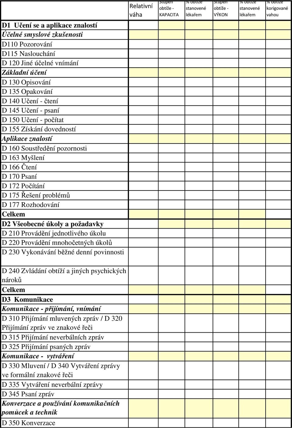Soustředění pozornosti D 163 Myšlení D 166 Čtení D 170 Psaní D 172 Počítání D 175 Řešení problémů D 177 Rozhodování D2 Všeobecné úkoly a požadavky D 210 Provádění jednotlivého úkolu D 220 Provádění