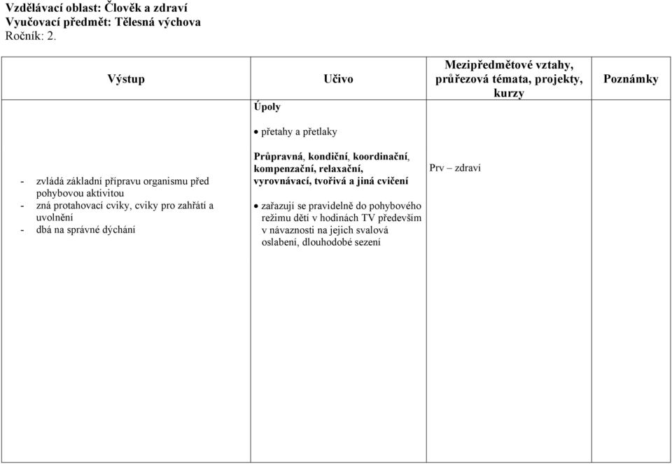 zahřátí a uvolnění - dbá na správné dýchání přetahy a přetlaky Průpravná, kondiční, koordinační,