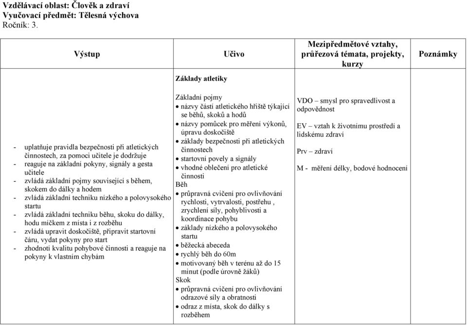 během, skokem do dálky a hodem - zvládá základní techniku nízkého a polovysokého startu - zvládá základní techniku běhu, skoku do dálky, hodu míčkem z místa i z rozběhu - zvládá upravit doskočiště,