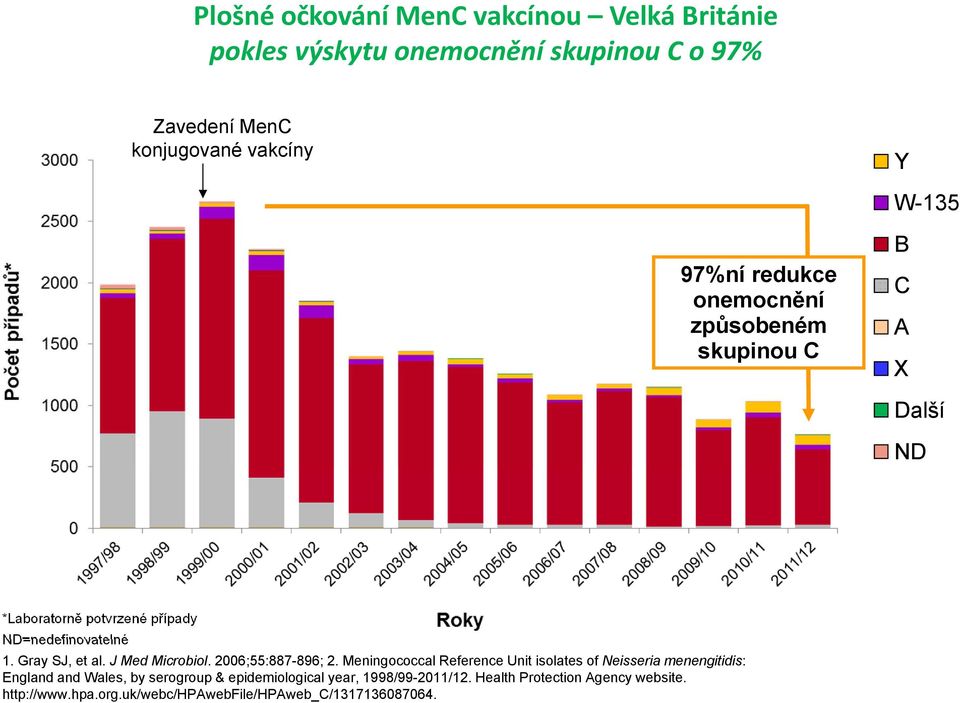 J Med Microbiol. 2006;55:887-896; 2.