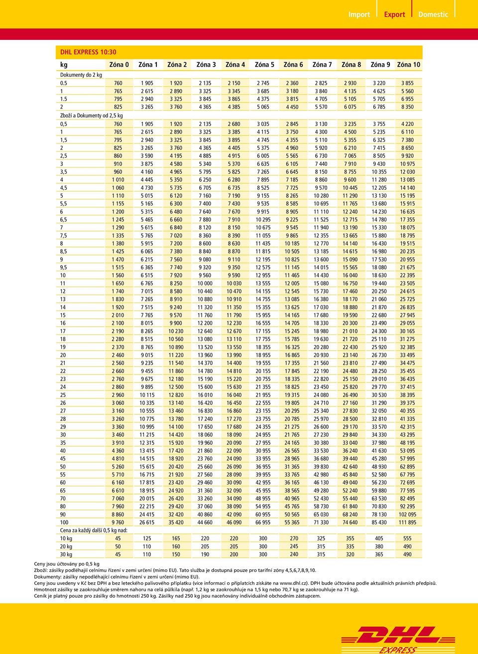 5 795 2 940 3 325 3 845 3 865 4 375 3 815 4 705 5 105 5 705 6 955 2 825 3 265 3 760 4 365 4 385 5 065 4 450 5 570 6 075 6 785 8 350 Zboží a Dokumenty od 2,5 kg 0,5 760 1 905 1 920 2 135 2 680 3 035 2