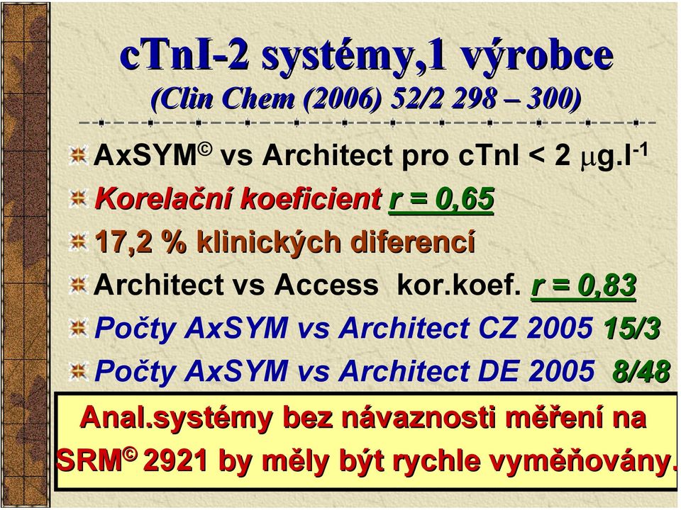 l -1 Korelační koeficient r = 0,65 17,2 % klinických diferencí Architect vs Access kor.