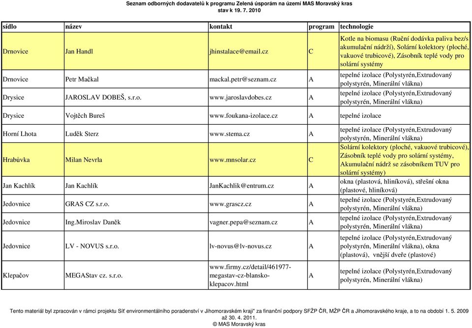 mnsolar.cz C Jan Kachlík Jan Kachlík JanKachlik@entrum.cz A Jedovnice GRAS CZ s.r.o. www.grascz.cz A Jedovnice Ing.Miroslav Daněk vagner.pepa@seznam.cz A Jedovnice LV - NOVUS s.r.o. lv-novus@lv-novus.