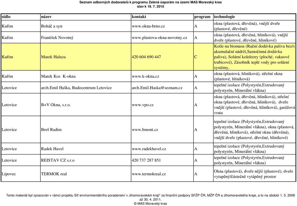 cz A okna (plastová, dřevěná), vnější dveře (plastové, dřevěné) okna (plastová, dřevěná, hliníková), vnější dveře (plastové, dřevěné, hliníkové) paliva), Solární kolektory (ploché, vakuové