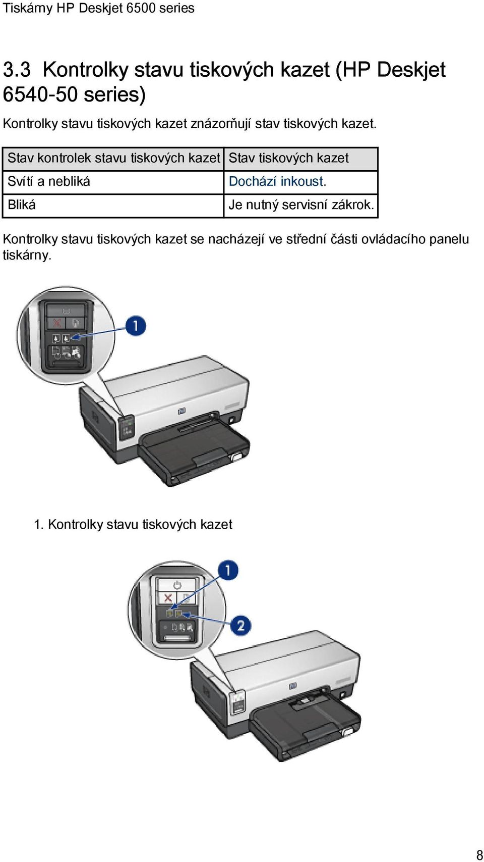 Stav kontrolek stavu tiskových kazet Stav tiskových kazet Svítí a nebliká Bliká Dochází