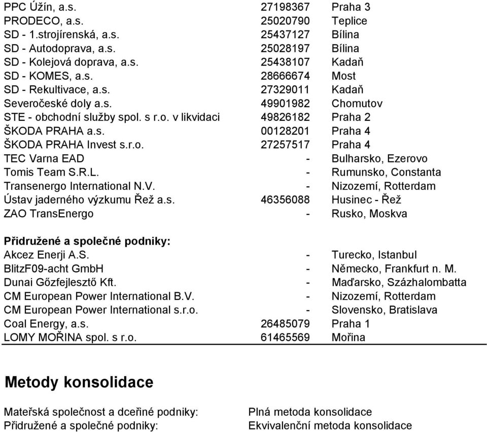 r.o. 27257517 Praha 4 TEC Varna EAD - Bulharsko, Ezerovo Tomis Team S.R.L. - Rumunsko, Constanta Transenergo International N.V. - Nizozemí, Rotterdam Ústav jaderného výzkumu Řež a.s. 46356088 Husinec - Řež ZAO TransEnergo - Rusko, Moskva Přidružené a společné podniky: Akcez Enerji A.