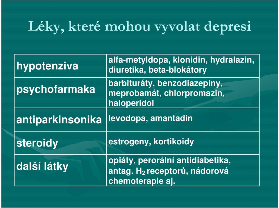 barbituráty, benzodiazepiny, meprobamát, chlorpromazin, haloperidol levodopa, amantadin