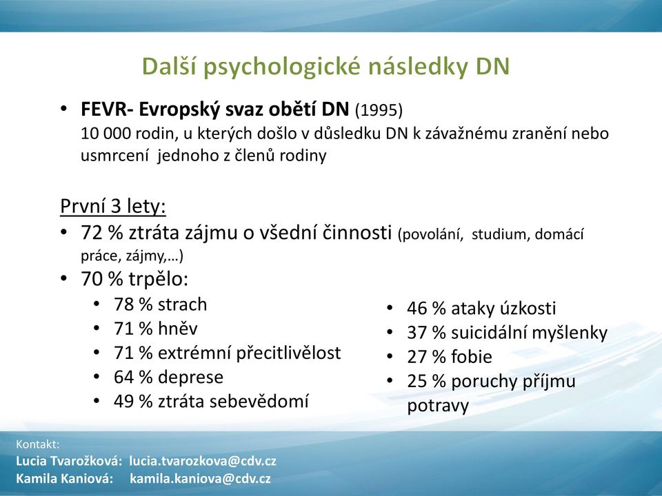 studium, domácí práce, zájmy, ) 70 % trpělo: 78 % strach 71 % hněv 71 % extrémní přecitlivělost 64 %