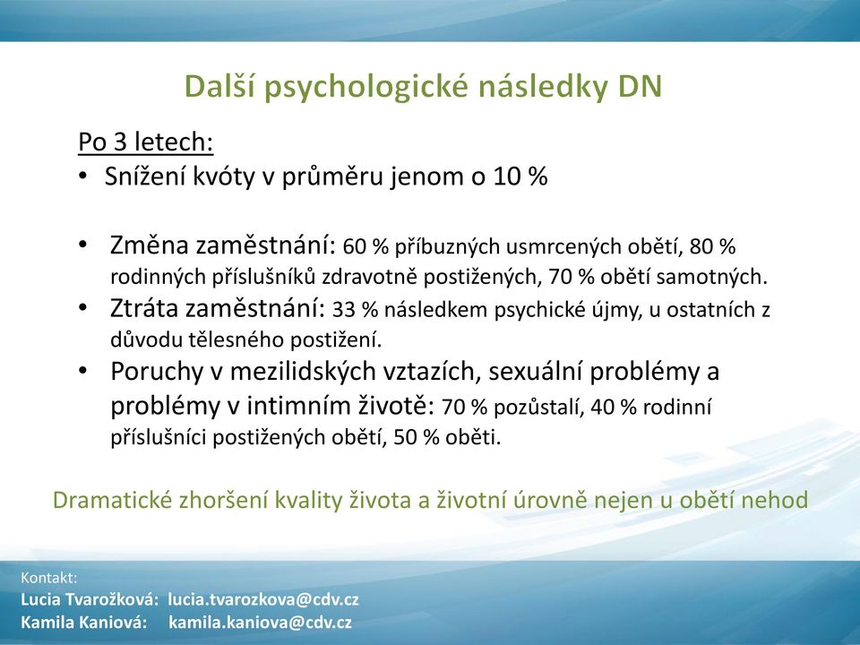 Ztráta zaměstnání: 33 % následkem psychické újmy, u ostatních z důvodu tělesného postižení.