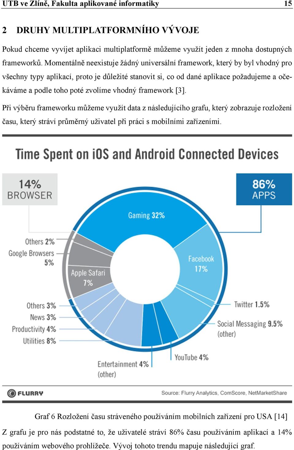 vhodný framework [3]. Při výběru frameworku můžeme využít data z následujícího grafu, který zobrazuje rozložení času, který stráví průměrný uživatel při práci s mobilními zařízeními.