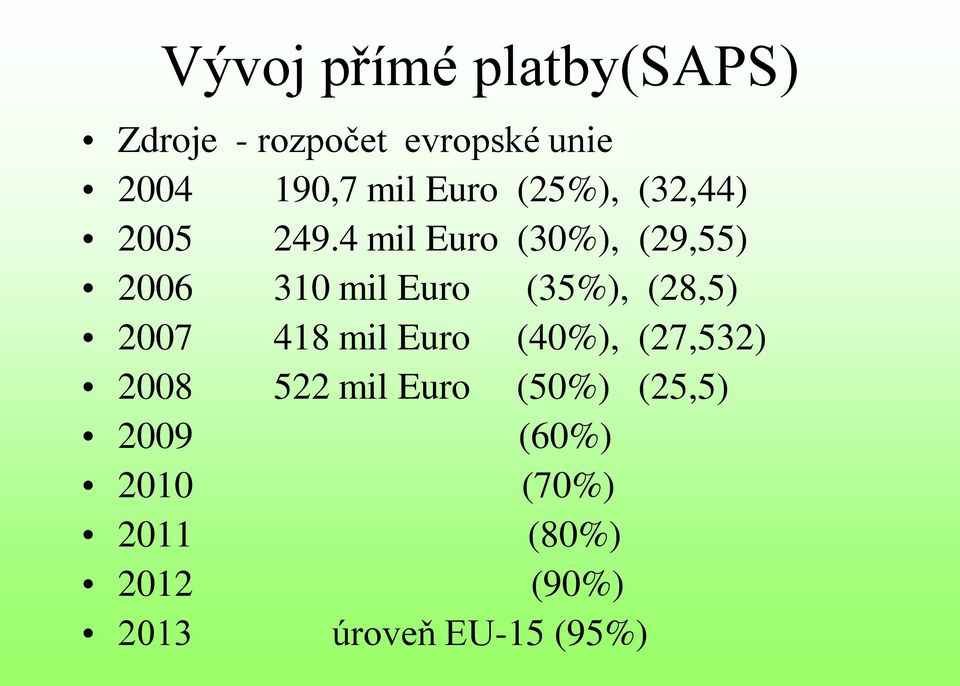 4 mil Euro (30%), (29,55) 2006 310 mil Euro (35%), (28,5) 2007 418 mil