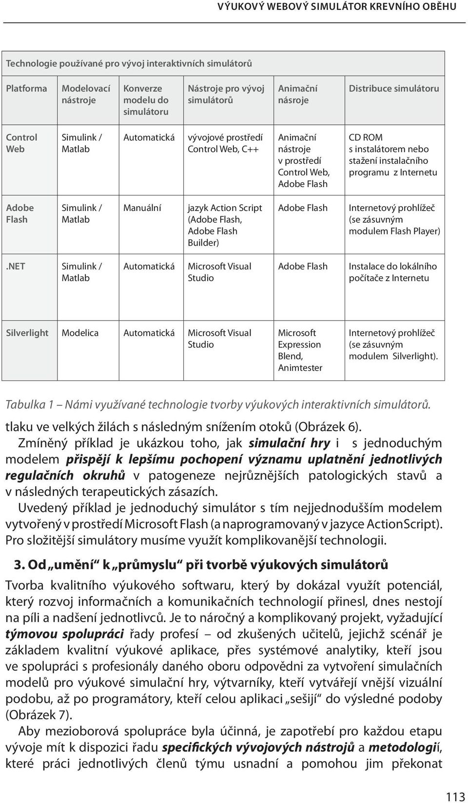 instalačního programu z Internetu Adobe Flash Simulink / Matlab Manuální jazyk Action Script (Adobe Flash, Adobe Flash Builder) Adobe Flash Internetový prohlížeč (se zásuvným modulem Flash Player).