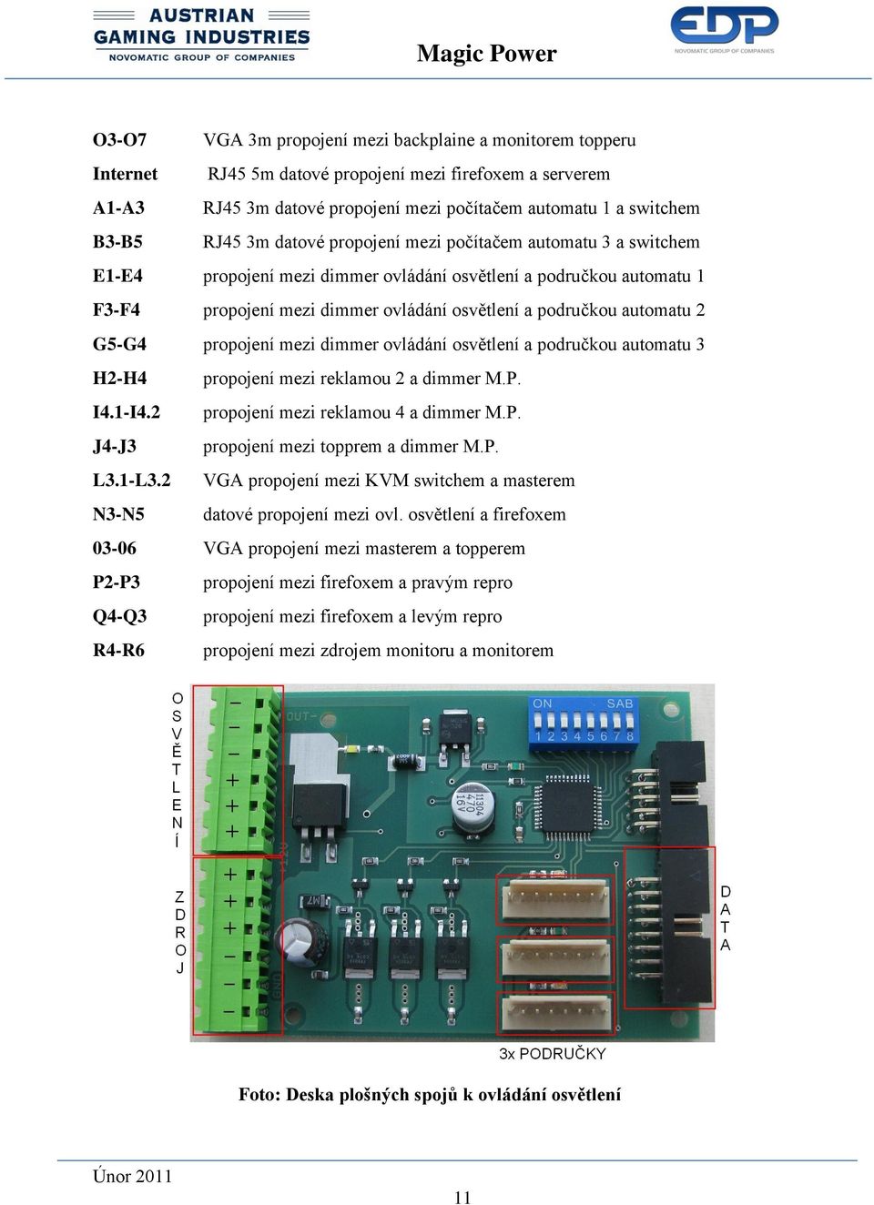 G5-G4 propojení mezi dimmer ovládání osvětlení a područkou automatu 3 H2-H4 propojení mezi reklamou 2 a dimmer M.P. I4.1-I4.2 propojení mezi reklamou 4 a dimmer M.P. J4-J3 propojení mezi topprem a dimmer M.