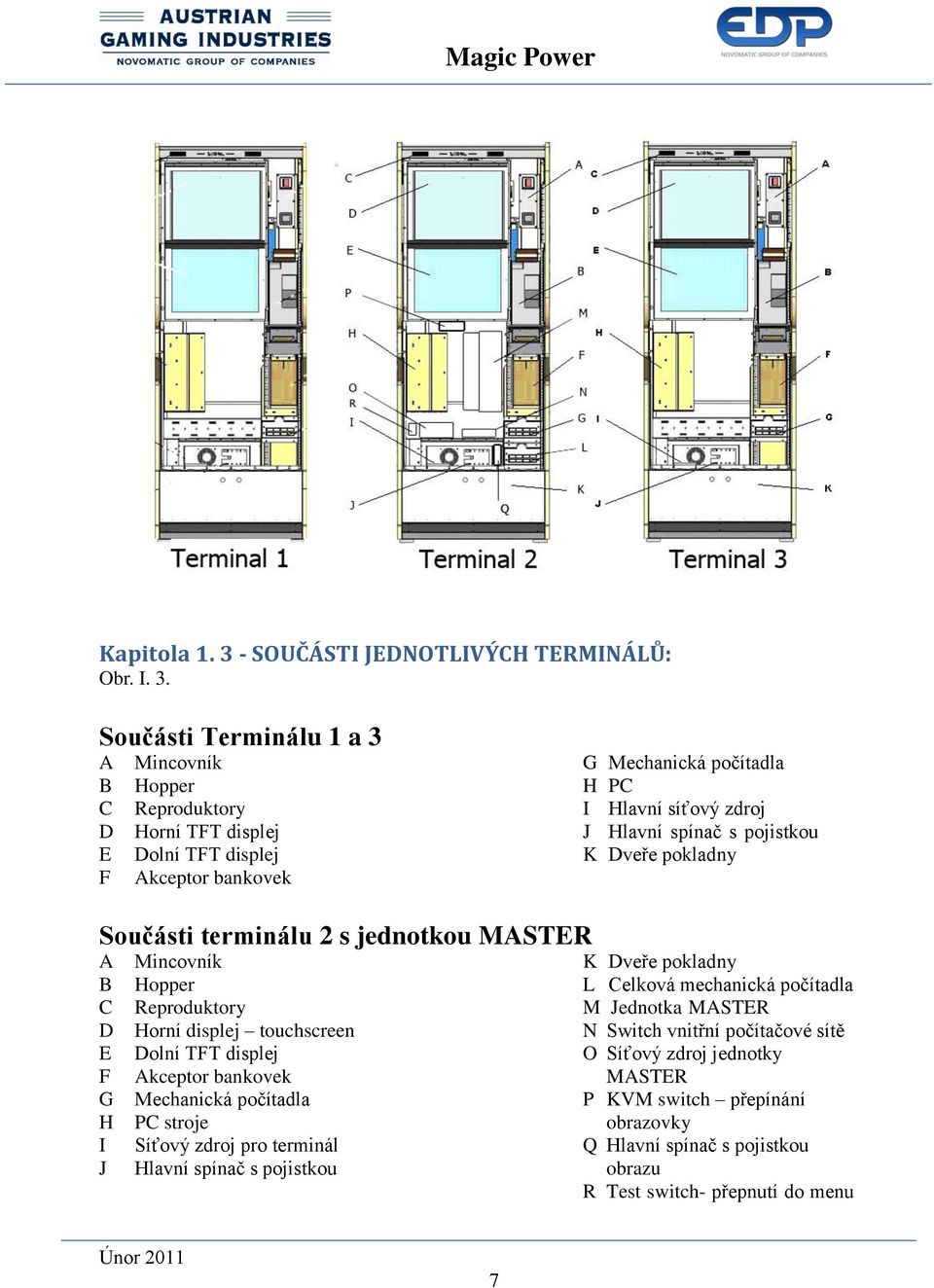 Součásti Terminálu 1 a 3 A Mincovník G Mechanická počítadla B Hopper H PC C Reproduktory I Hlavní síťový zdroj D Horní TFT displej J Hlavní spínač s pojistkou E Dolní TFT displej K