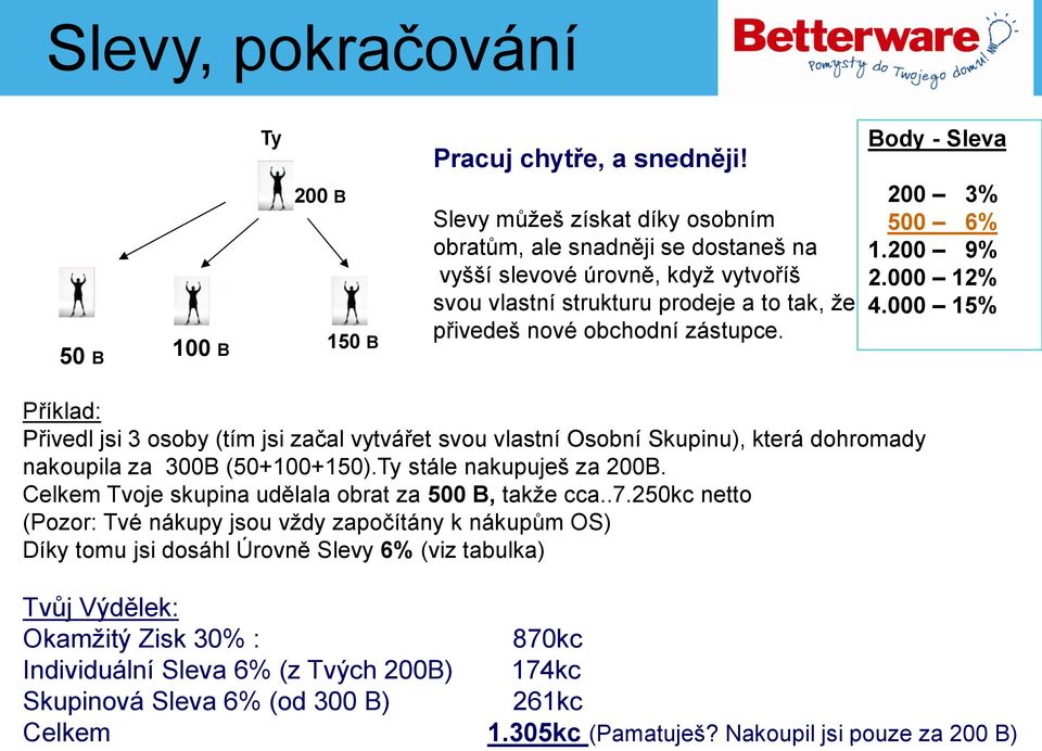 Body - Sleva 200 3% 500 6% 1.200 9% 2.000 12% 4.000 15% Příklad: Přivedl jsi 3 osoby (tím jsi začal vytvářet svou vlastní Osobní Skupinu), která dohromady nakoupila za 300B (50+100+150).