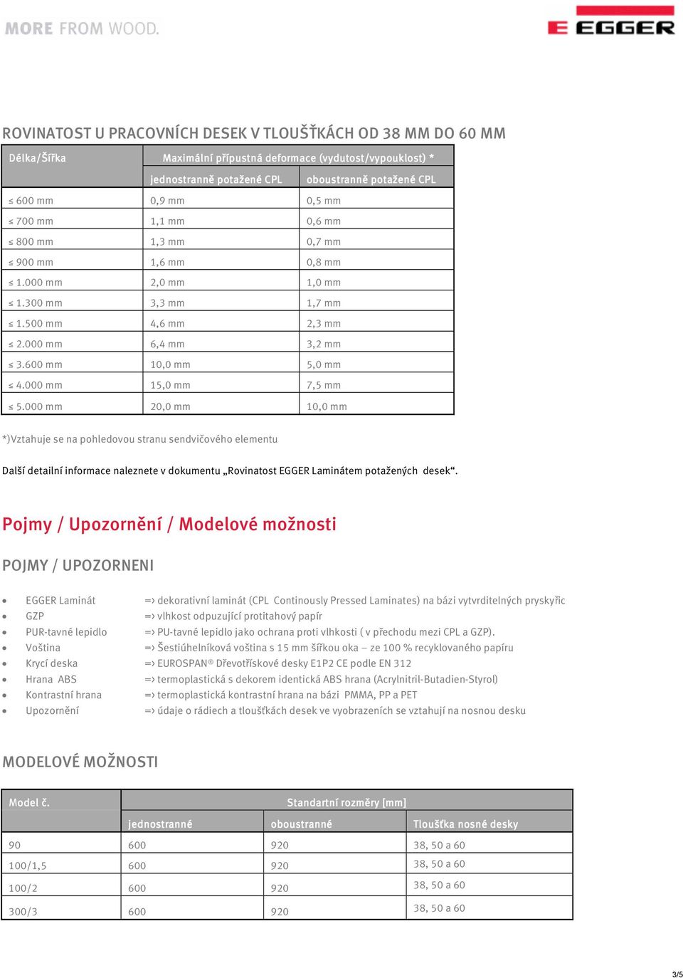 000 mm 15,0 mm 7,5 mm 5.000 mm 20,0 mm 10,0 mm *)Vztahuje se na pohledovou stranu sendvičového elementu Další detailní informace naleznete v dokumentu Rovinatost EGGER Laminátem potažených desek.