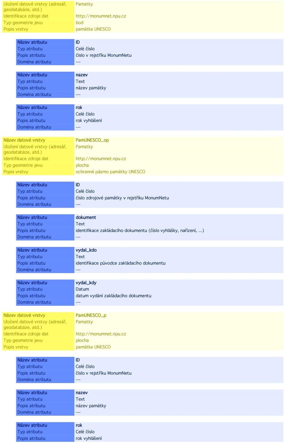 číslo zdrojové památky v rejstříku MonumNetu dokument identifikace zakládacího dokumentu (číslo vyhlášky, nařízení,.