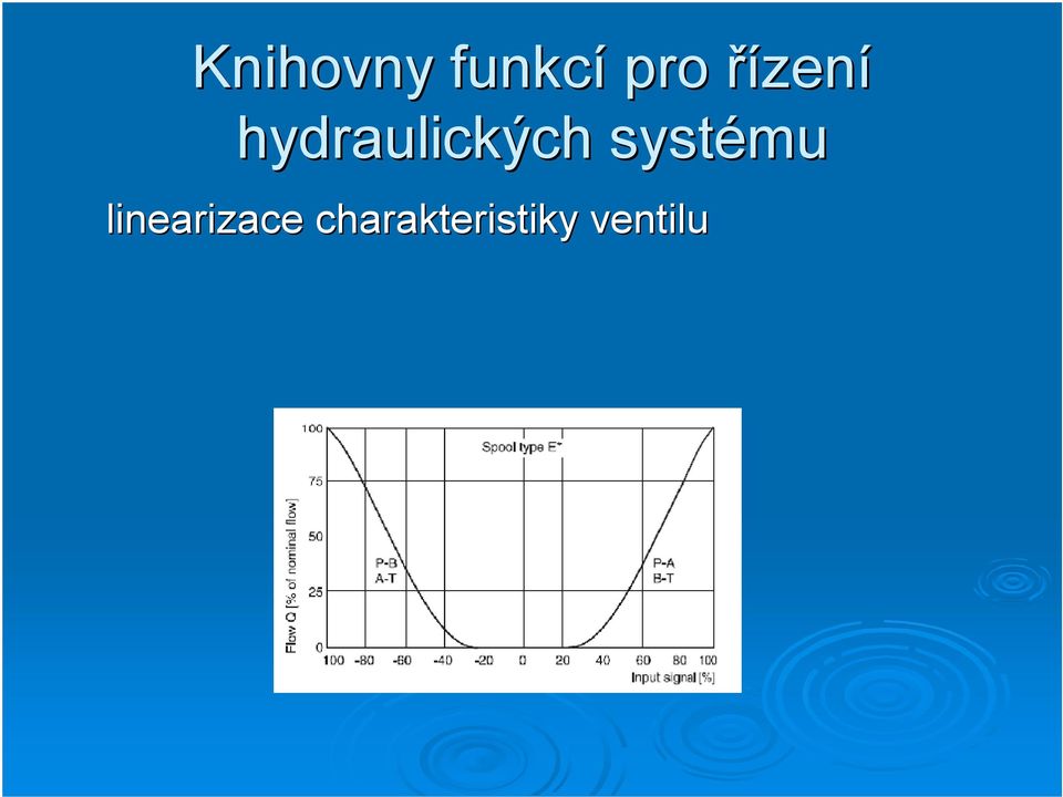 systému linearizace