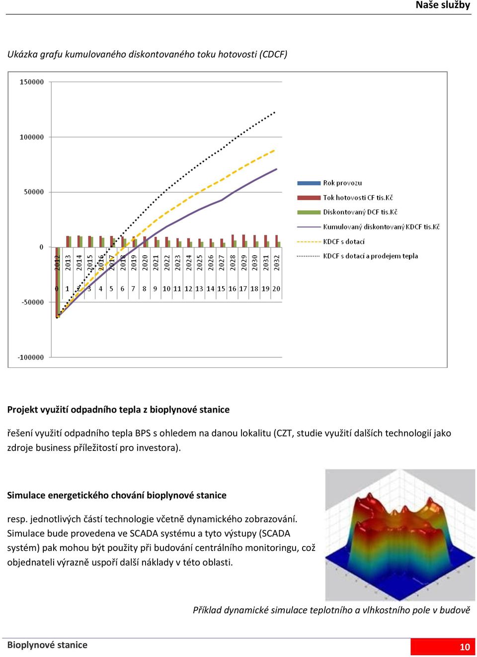 Simulace energetického chování bioplynové stanice resp. jednotlivých částí technologie včetně dynamického zobrazování.