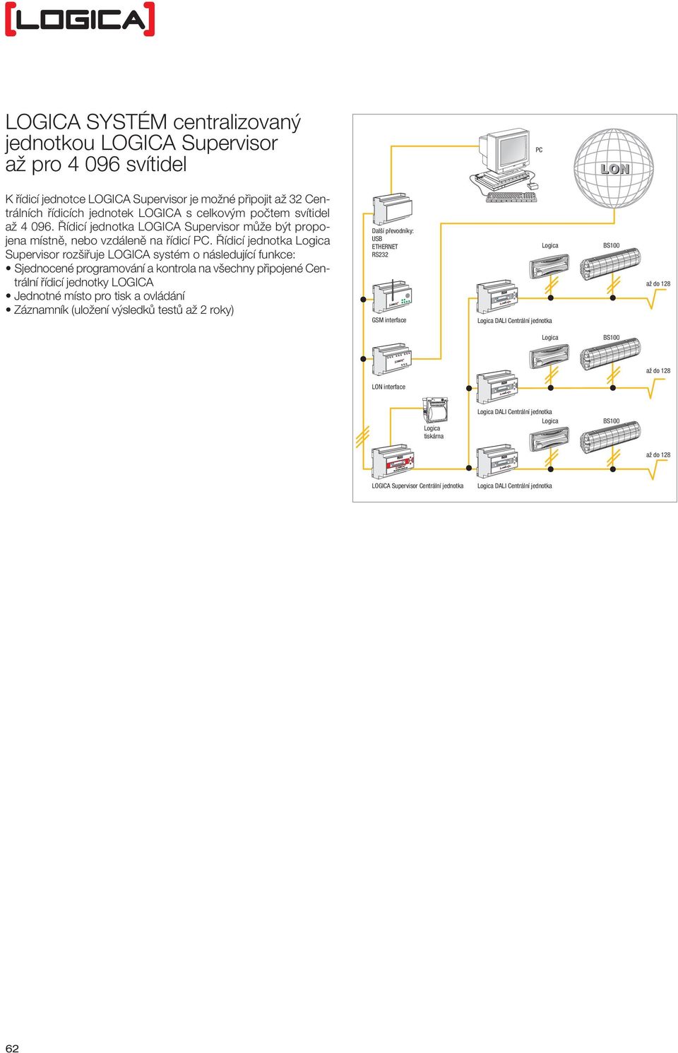 Řídicí jednotka Supervisor rozšiřuje LOGICA systém o následující funkce: Sjednocené programování a kontrola na všechny připojené Centrální řídicí jednotky LOGICA Jednotné místo pro tisk a