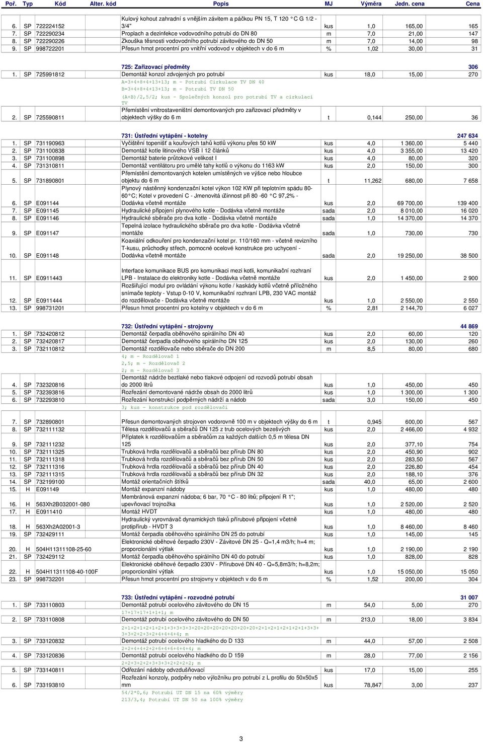 SP 99872220 Přesun hmot procentní pro vnitřní vodovod v objektech v do 6 m %,02 30,00 3 725: Zařizovací předměty 306.