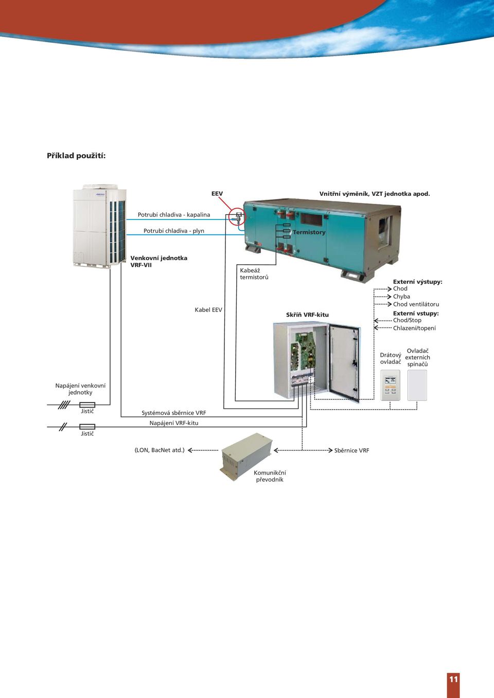 termistorů Skříň VRF-kitu Externí výstupy hod hyba hod ventilátoru Externí vstupy hod/stop hlazení/topení