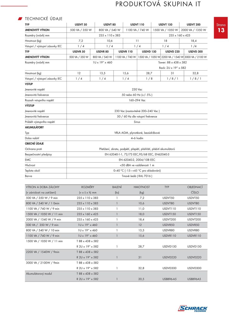 JMENOVIT V KON 500 VA / 350 W 800 VA / 540 W 1100 VA / 740 W 1500 VA / 1050 W 2200 VA / 1540 W 3000 VA / 2100 W Rozměry (vxšxh) mm 1U x 19 x 460 Tower: 88 x 438 x 582 Rack: 2U x 19 x 582 Hmotnost