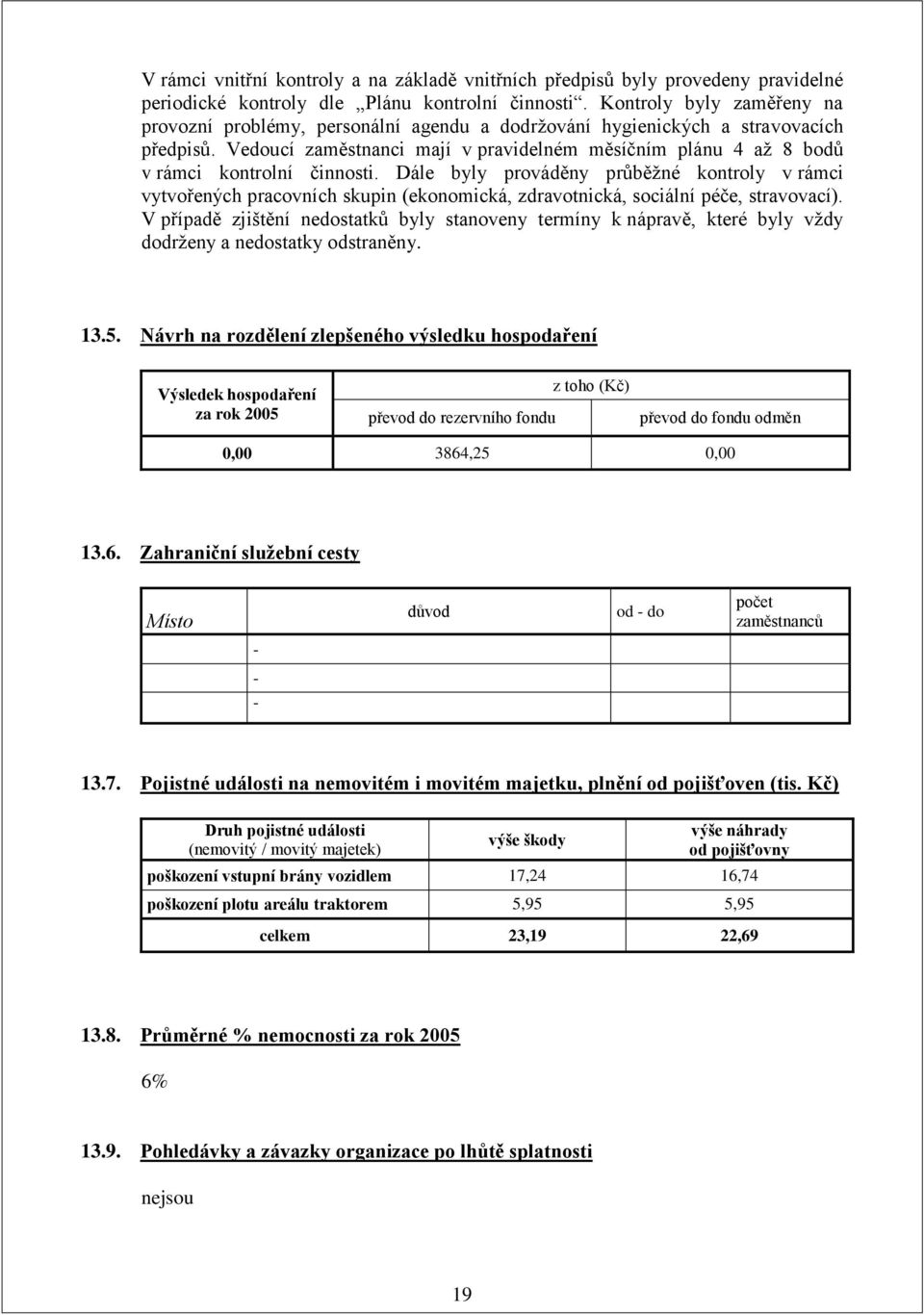 Vedoucí zaměstnanci mají v pravidelném měsíčním plánu 4 až 8 bodů v rámci kontrolní činnosti.