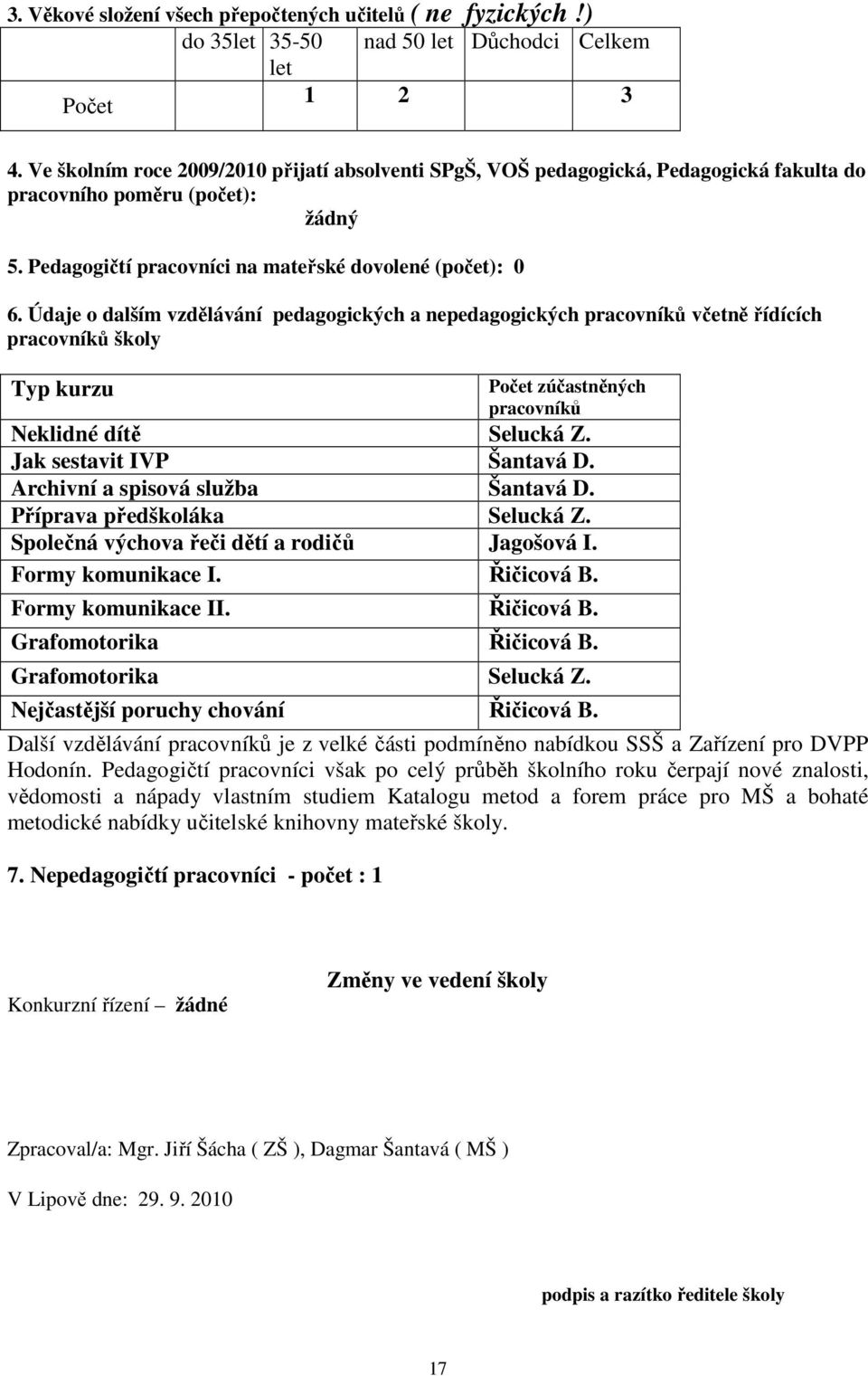 Údaje o dalším vzdělávání pedagogických a nepedagogických pracovníků včetně řídících pracovníků školy Typ kurzu Počet zúčastněných pracovníků Neklidné dítě Selucká Z. Jak sestavit IVP Šantavá D.