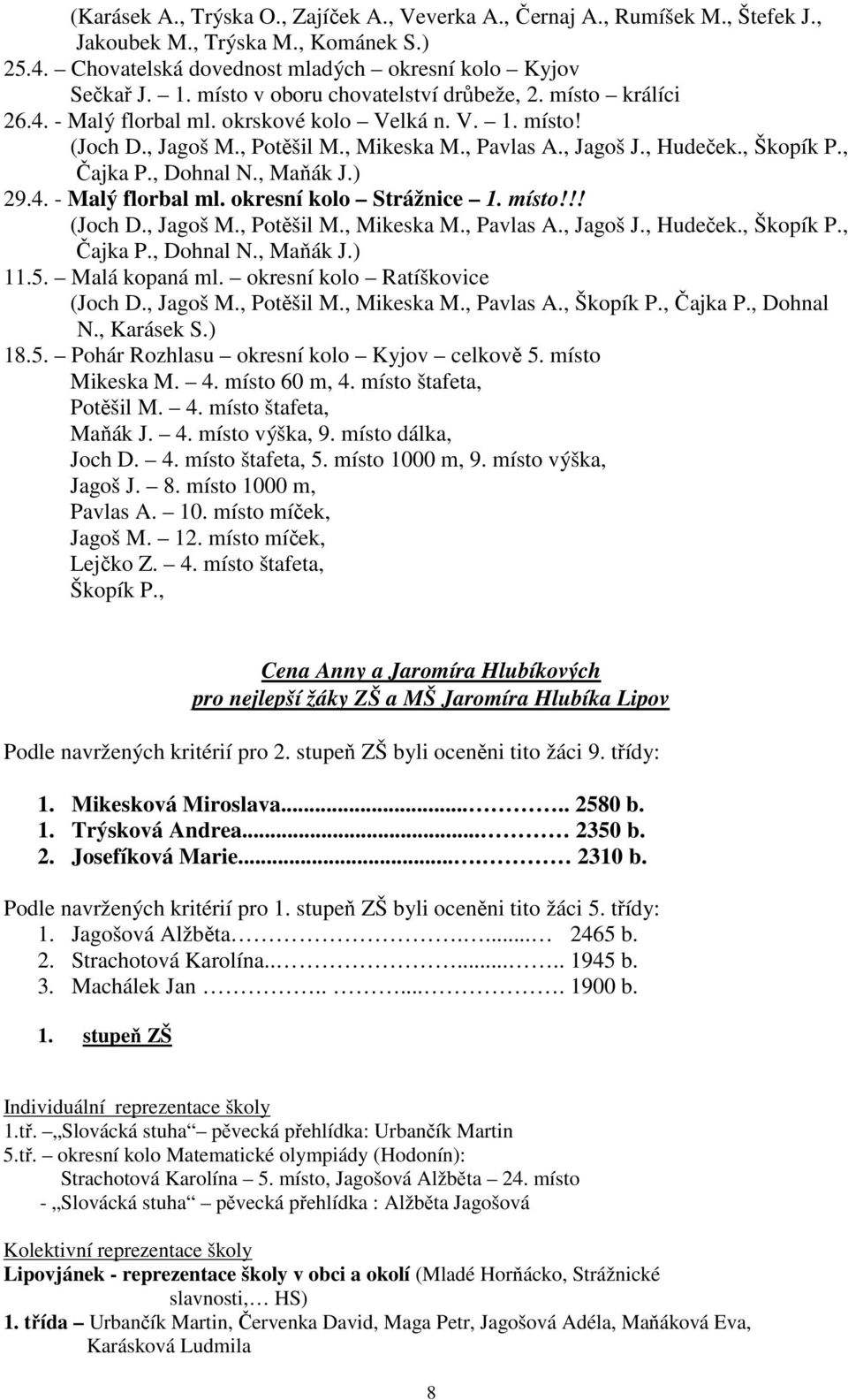 , Čajka P., Dohnal N., Maňák J.) 29.4. - Malý florbal ml. okresní kolo Strážnice 1. místo!!! (Joch D., Jagoš M., Potěšil M., Mikeska M., Pavlas A., Jagoš J., Hudeček., Škopík P., Čajka P., Dohnal N., Maňák J.) 11.