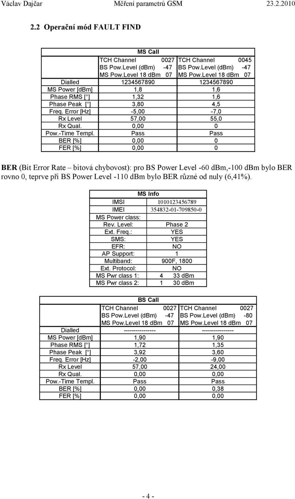 Pass Pass BER [%] 0,00 0 FER [%] 0,00 0 BER (Bit Error Rate bitová chybovost): pro BS Power Level -60 dbm,-100 dbm bylo BER rovno 0, teprve při BS Power Level -110 dbm bylo BER různé od nuly (6,41%).