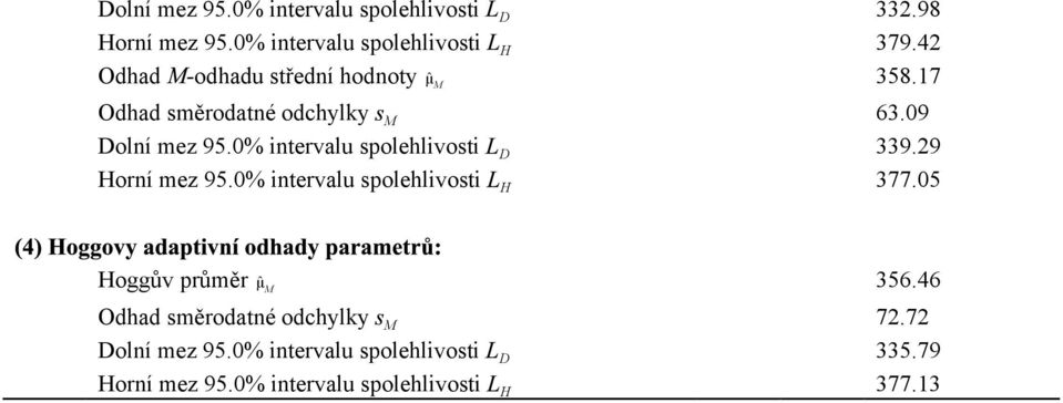 hodnoty ˆµ M 358.17 63.